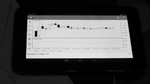 Forex demo konto. Zasady funkcjonowania Forex – Podstawy forex